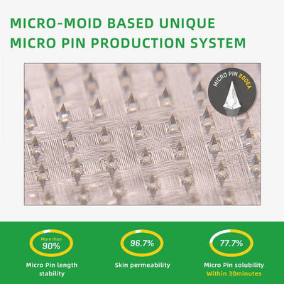 GLP-1 Microneedle Wellness Patch – Pain-Free Weekly Support for Blood Sugar Control - 1+1 FREE