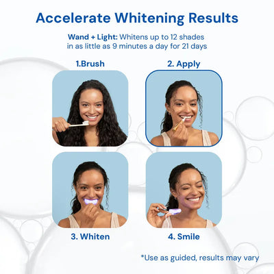 LumiWhite Serum Pen - Your Dual-Action Whitening Solution - 1+1 FREE