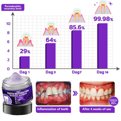 Bio-Restore Powder - Rebuild Your Teeth Naturally. + 50% OFF