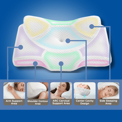 Restora Neck Pillow - The End of Neck Pain & Snoring + 50% OFF