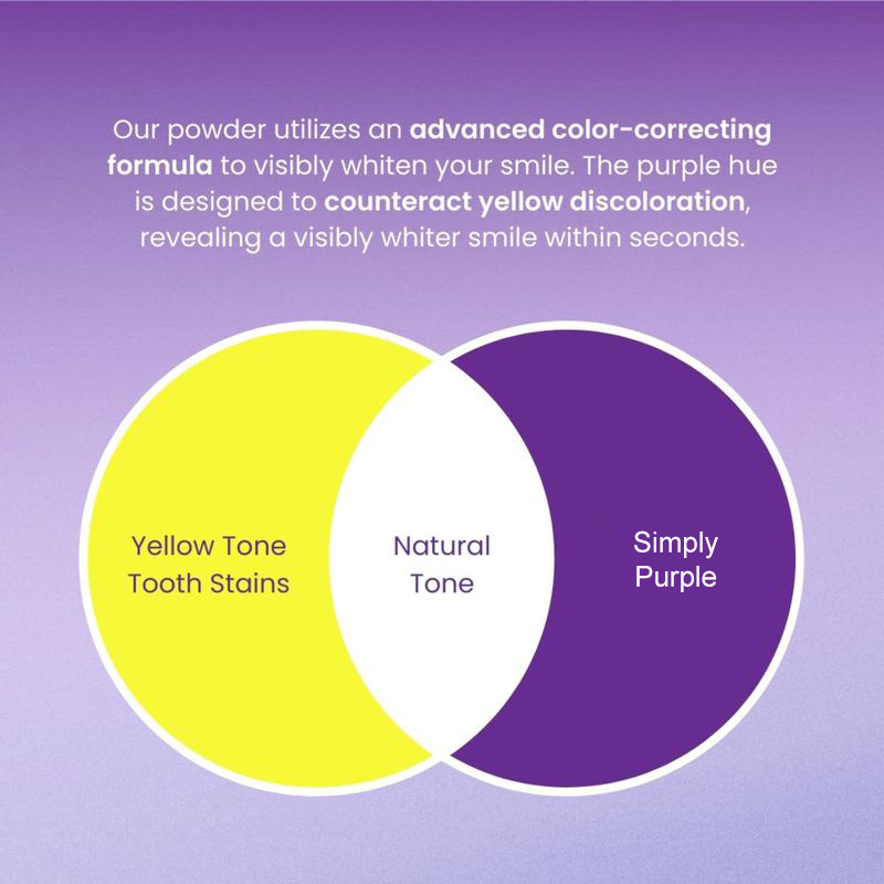 The Natural White Powder - Whiten Without the Pain + 50% OFF
