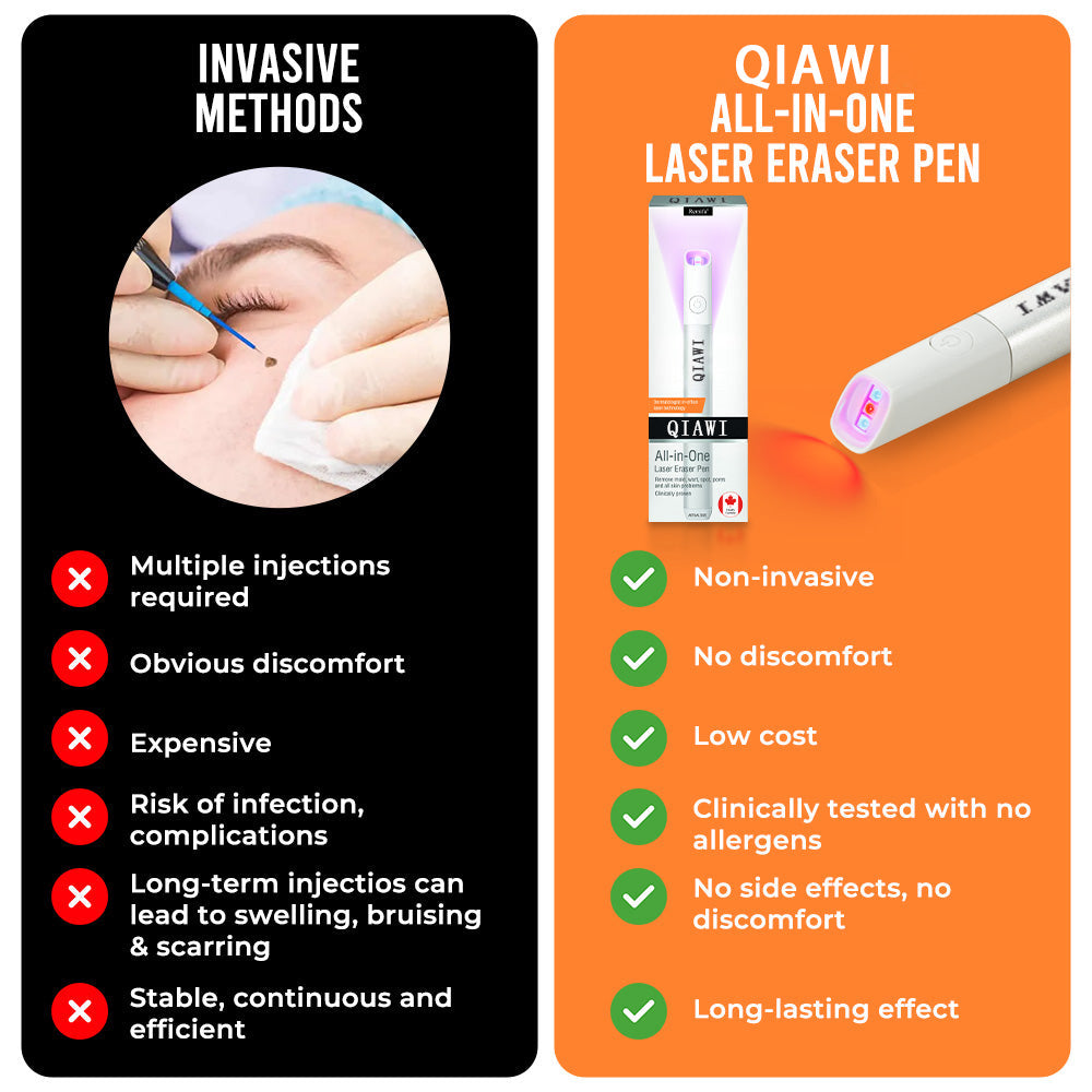 DermaClear Pen - Flawless Skin at Home - 50% OFF