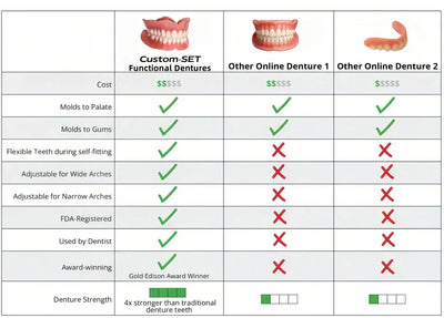 NaturaFit Dentures - The No-Slip, Custom-Fit Smile + 50% OFF