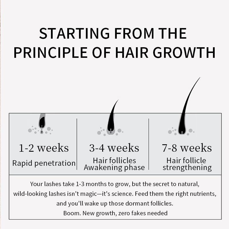 The LashRevive Serum - Visibly Longer Lashes in 4 Weeks - 50% OFF