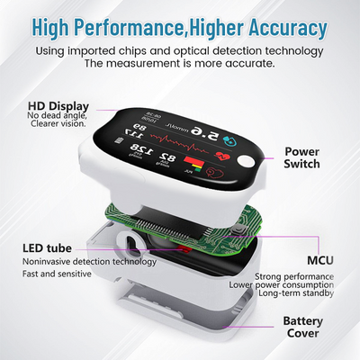 PulseGuard Pro Non-Invasive Medical Monitoring Device -  All-in-One Blood Oxygen, Heart Rate & Blood Pressure Tracker - 50% OFF