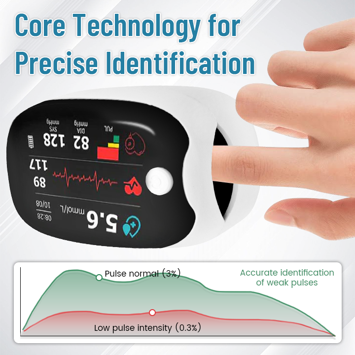 PulseGuard Pro Non-Invasive Medical Monitoring Device -  All-in-One Blood Oxygen, Heart Rate & Blood Pressure Tracker - 50% OFF