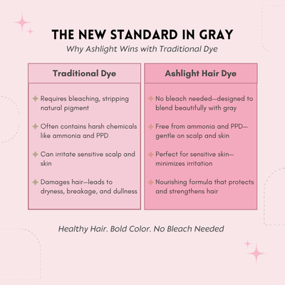 AshLight Silver Hair Cream – Effortless Coverage with Natural Radiance - 1+1 FREE