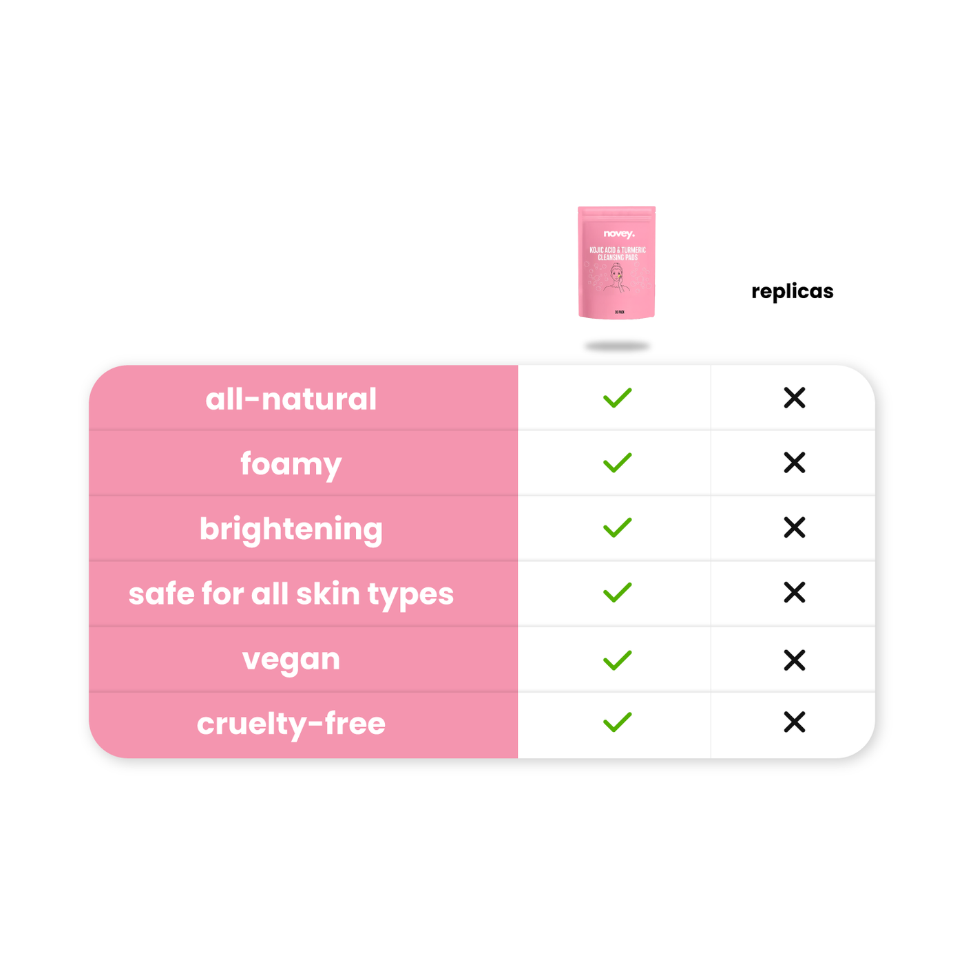 BrightGlow Turmeric & Kojic Acid Pads – Target Dark Spots, Fast - 1+1 FREE