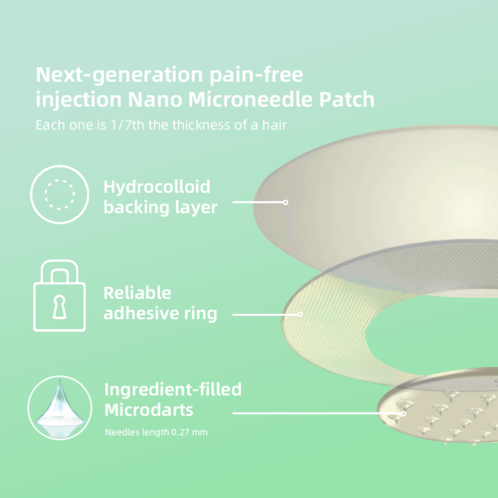 GLP-1 Microneedle Wellness Patch – Pain-Free Weekly Support for Blood Sugar Control - 1+1 FREE