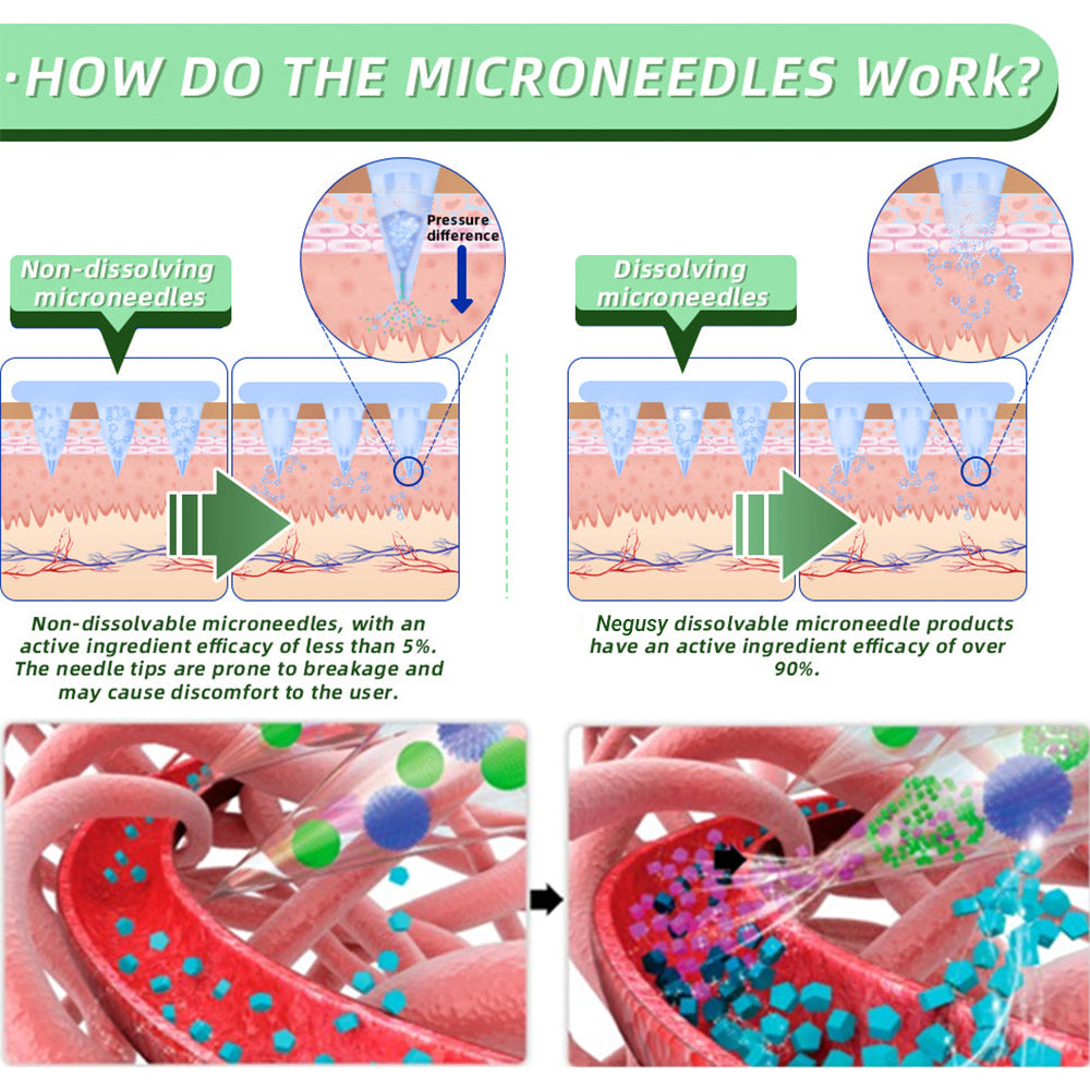 GLP-1 Microneedle Wellness Patch – Pain-Free Weekly Support for Blood Sugar Control - 1+1 FREE