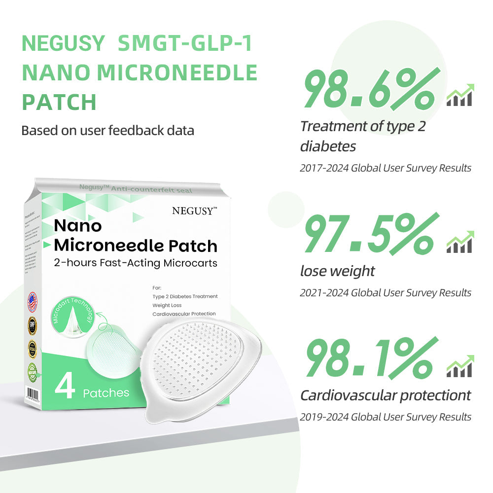 GLP-1 Microneedle Wellness Patch – Pain-Free Weekly Support for Blood Sugar Control - 1+1 FREE