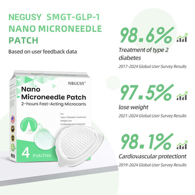GLP-1 Microneedle Wellness Patch – Pain-Free Weekly Support for Blood Sugar Control - 1+1 FREE