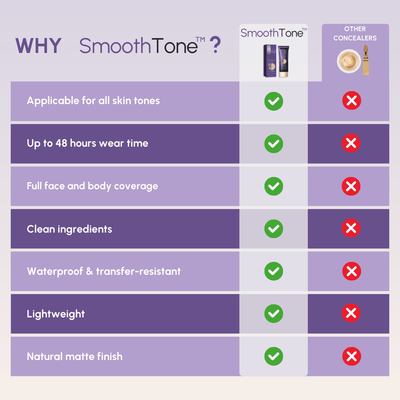 DermaBlend Perfector – Your Flawless Skin Canvas - 50% OFF