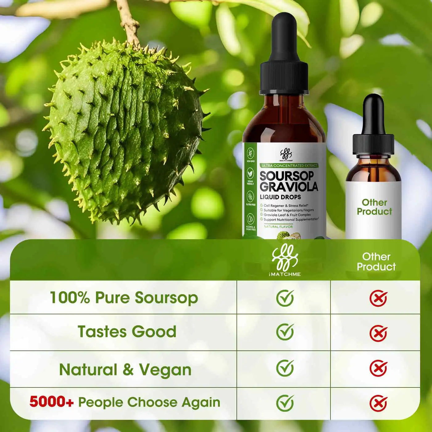 Gaea's Drops - Pure Soursop Elixir - 50% OFF