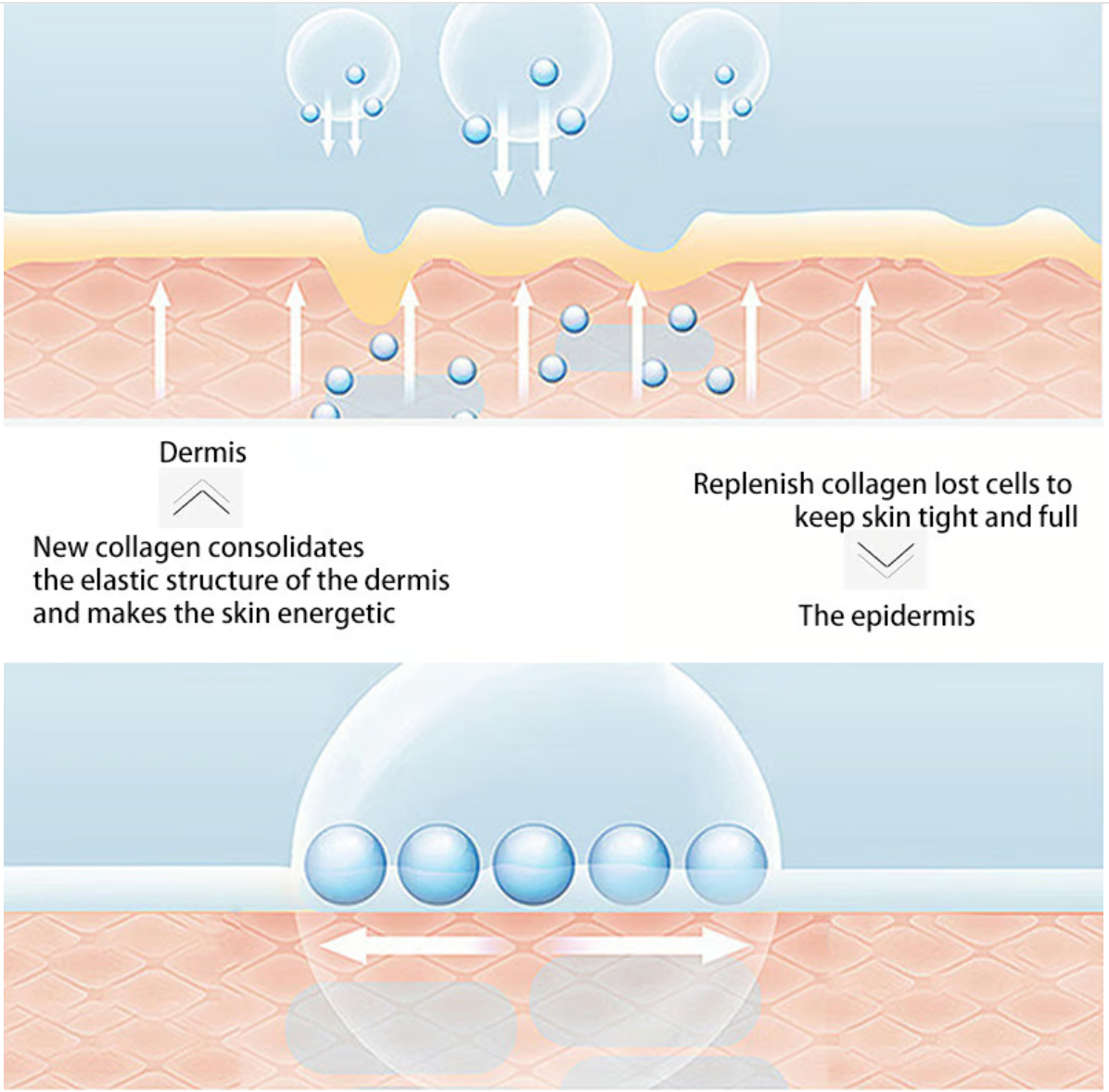 DermaDeep NanoRestore - Achieve Deep Skin Rejuvenation and a Radiant, Youthful Glow 1 + 1 FREE