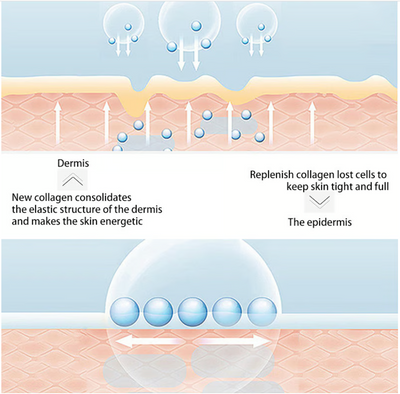 DermaDeep NanoRestore - Achieve Deep Skin Rejuvenation and a Radiant, Youthful Glow 1 + 1 FREE