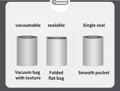 FreshPact Mini VacSealer - Seal Freshness In, Waste Out – Wirelessly, Anywhere! 60 % OFF