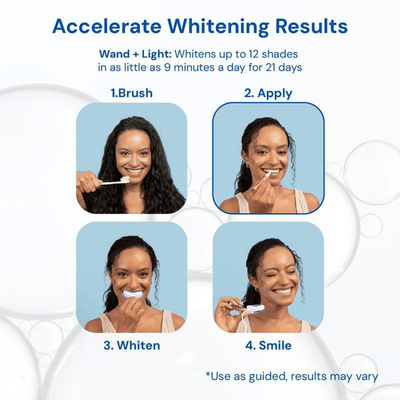 LumiSmile Pen - A Whiter Smile, On-the-Go - 50% OFF