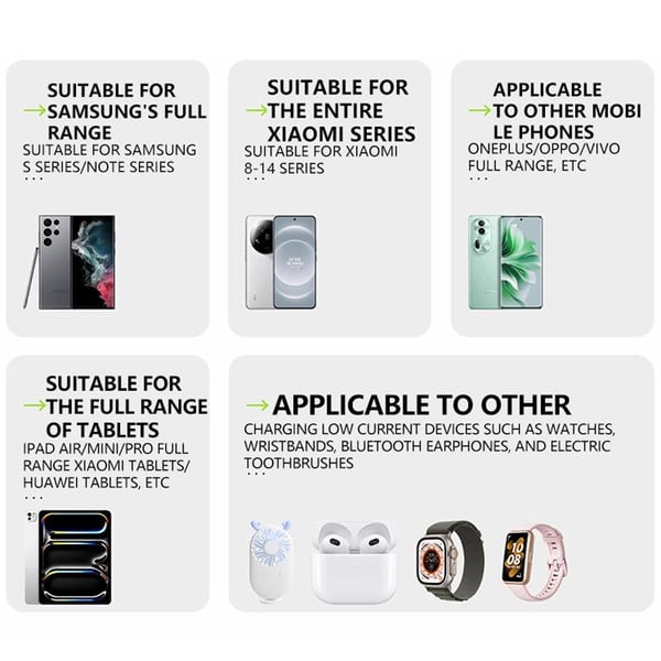 The PowerHub - The End of Charging Clutter - 50% OFF