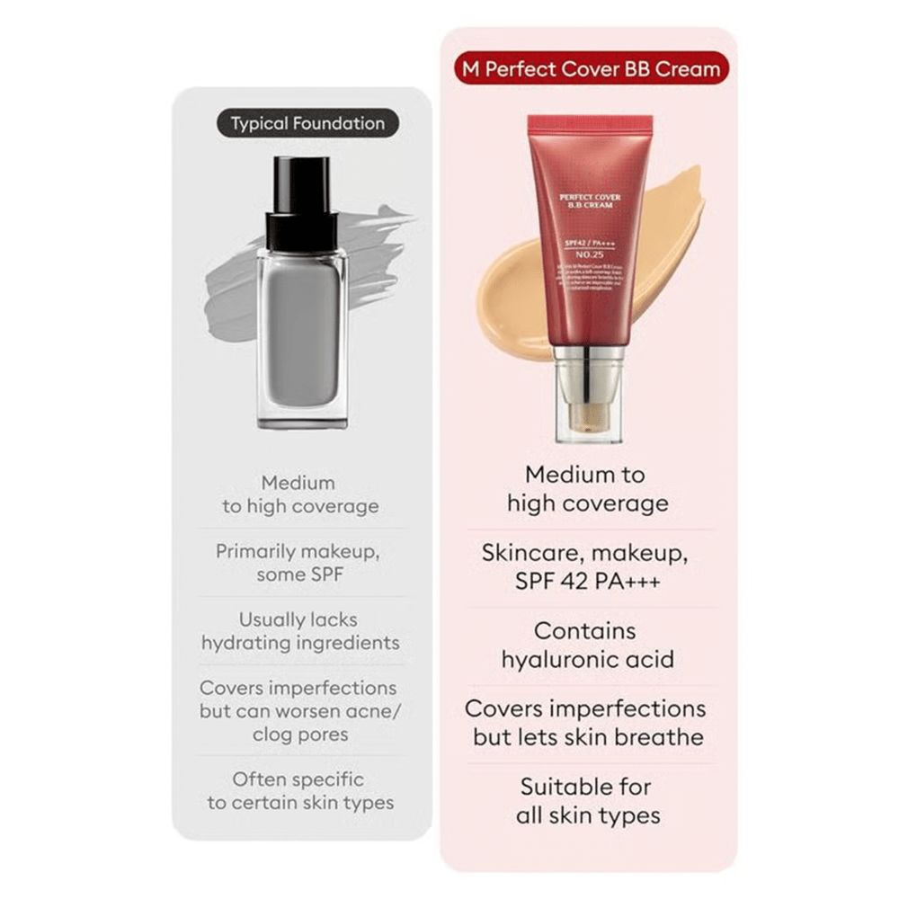 DermaVeil - Your Perfect Skin in One Simple Step - 50% OFF