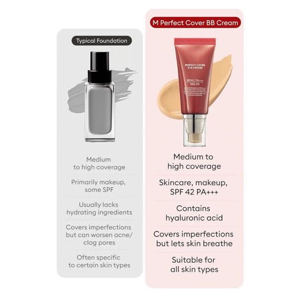 Derma Veil - Your Perfect Skin in One Simple Step - 50% OFF