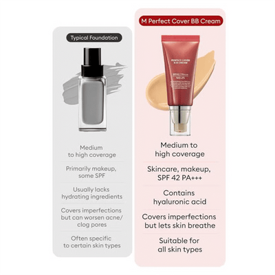 Derma Veil - Your Perfect Skin in One Simple Step - 50% OFF