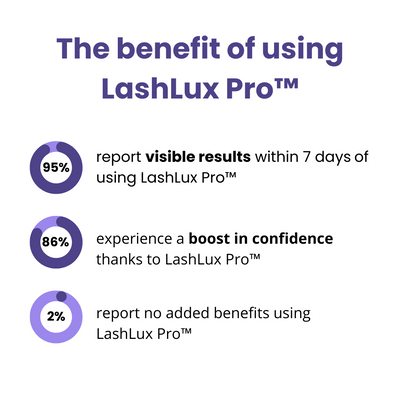 The LashLux Pro Serum - Longer Lashes in 7 Days + 1+1 FREE