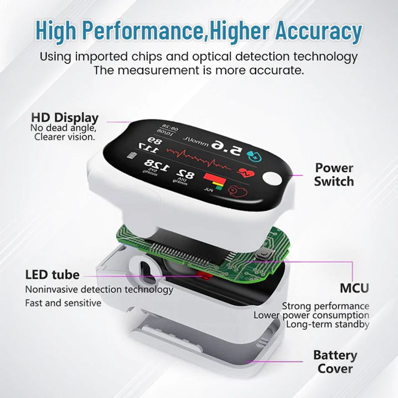 PulseGuard Pro Non-Invasive Medical Monitoring Device -  All-in-One Blood Oxygen, Heart Rate & Blood Pressure Tracker - 50% OFF
