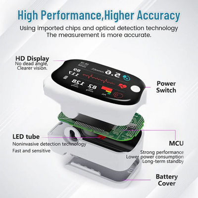 PulseGuard Pro Non-Invasive Medical Monitoring Device -  All-in-One Blood Oxygen, Heart Rate & Blood Pressure Tracker - 50% OFF
